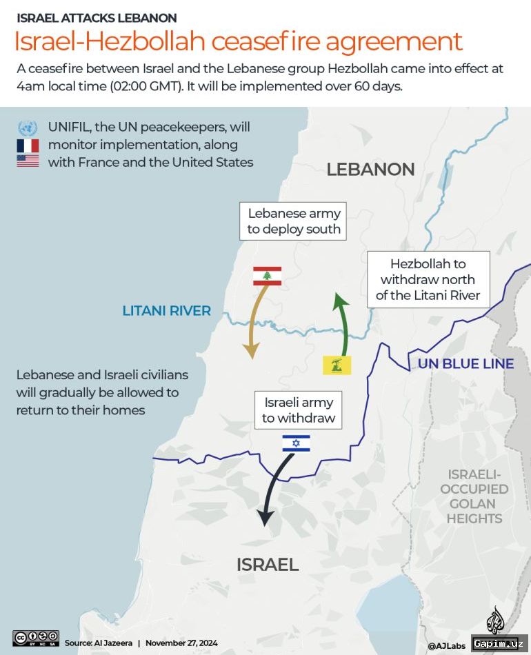 ⚖️🕊️ 10-Day Ceasefire Announced Between Israel and Lebanon