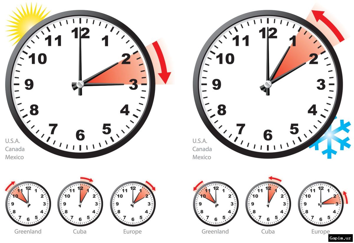 ⏰🌍 Daylight Saving Time: History, Myths, and Modern Debates