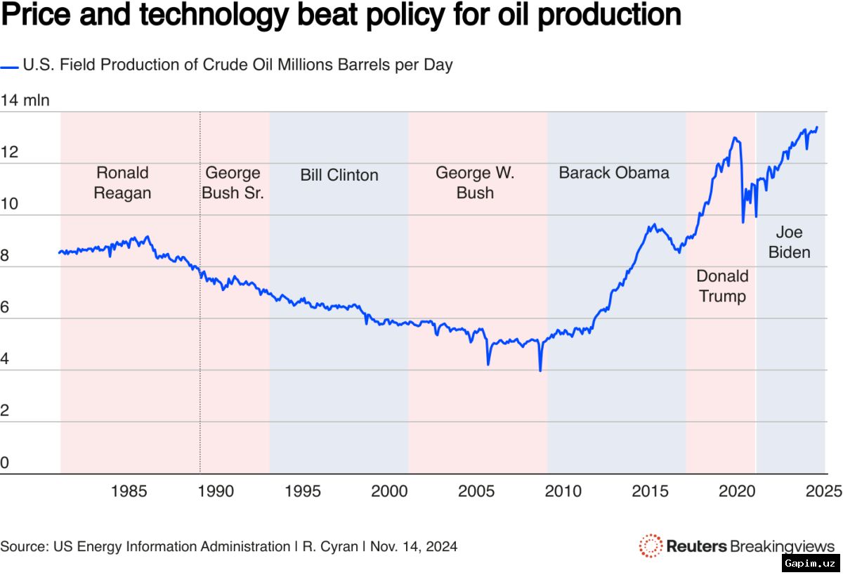 🛢️📈 US Administration Analyzes Potential Impact of Oil Prices Rising to $200 per Barrel