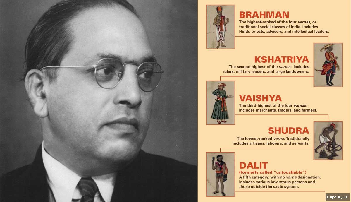 👨‍⚖️📜 Кастовая система Индии и наследие Амбедкара: Разрыв между законом и реальностью