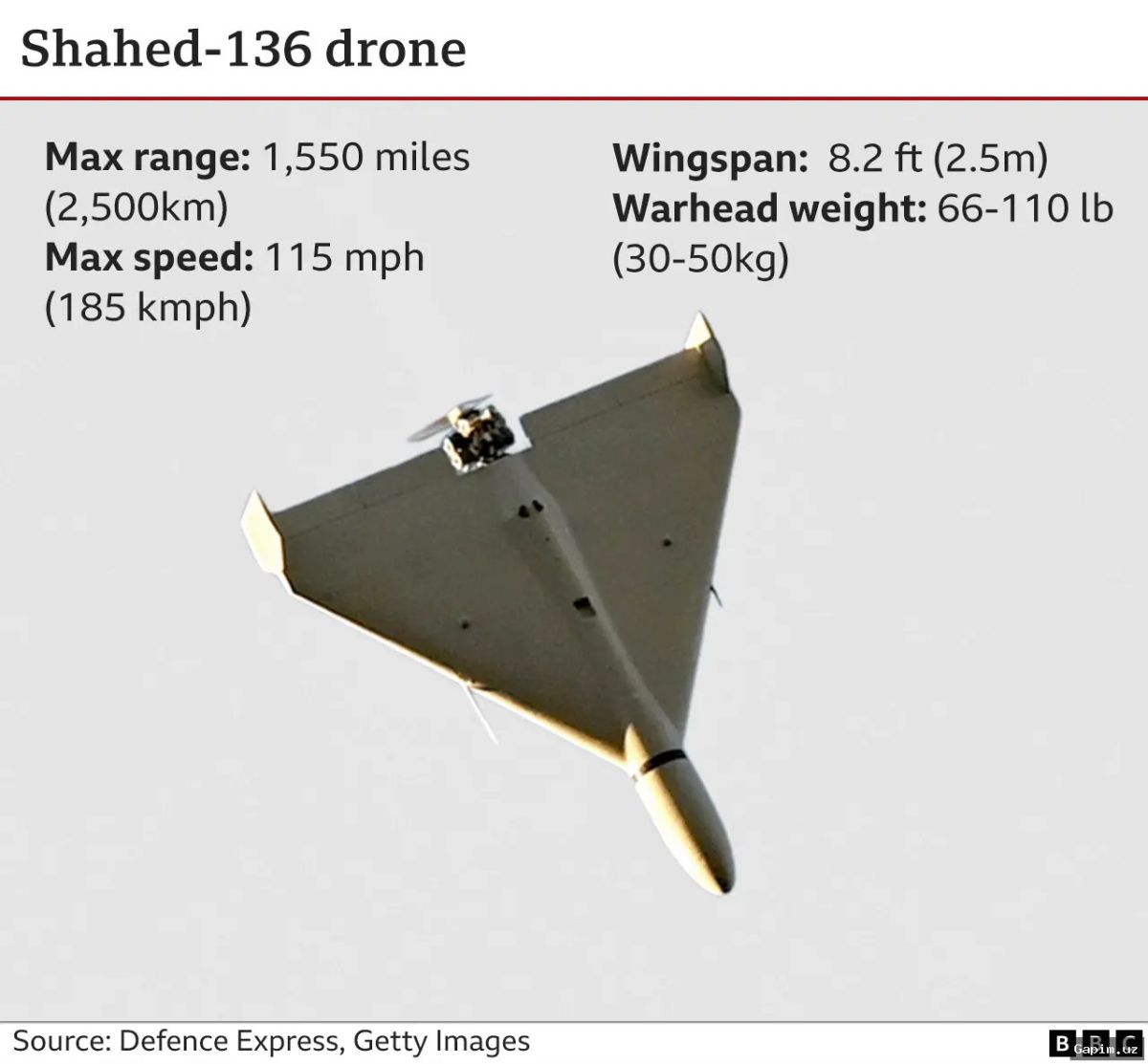 ⚔️🛰️ Israeli and US Strikes Slow but Fail to Halt Iran's Shahed-136 Kamikaze Drone Production
