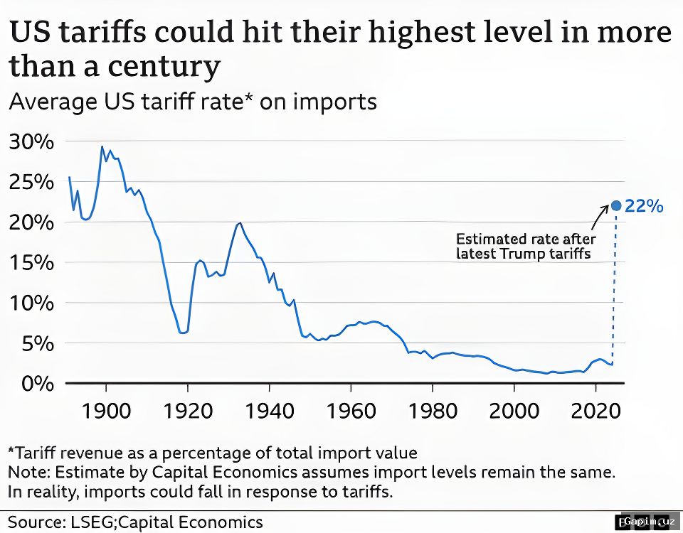 💸🌍 Trump's 'Liberation Day' Tariffs: One Year On, How Global Trade Flows Have Shifted