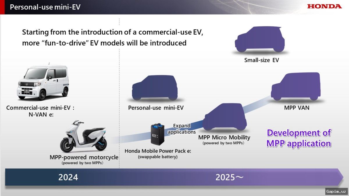 🚗💸 Honda's Electric Vehicle Strategy Recalibration to Incur Nearly $16 Billion in Costs
