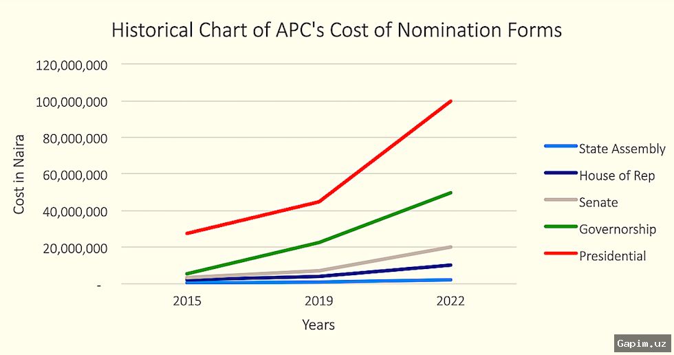 💰🗳️ Afrika Prezidentlik Saylovlarida Nomzodlik To‘lovlari: Demokratiyaga To‘siqmi?