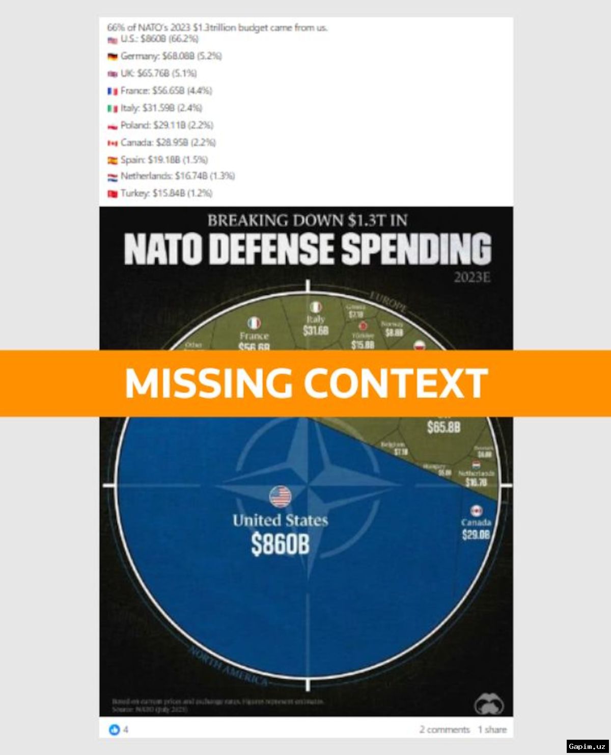 🛡️📈 NATO Defense Spending Rises 20% in 2025 Amid Geopolitical Strains