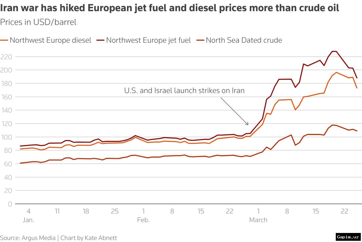 ⚡️💸 Европейский союз столкнулся с энергетическим кризисом: Граждан призывают меньше летать и ездить