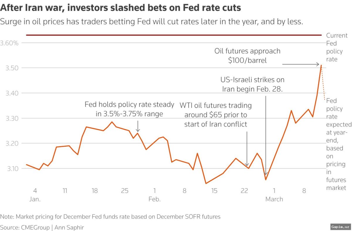 ⚔️🛢️ US President Trump Claims Middle East War Will Boost Oil Prices and Benefit the US