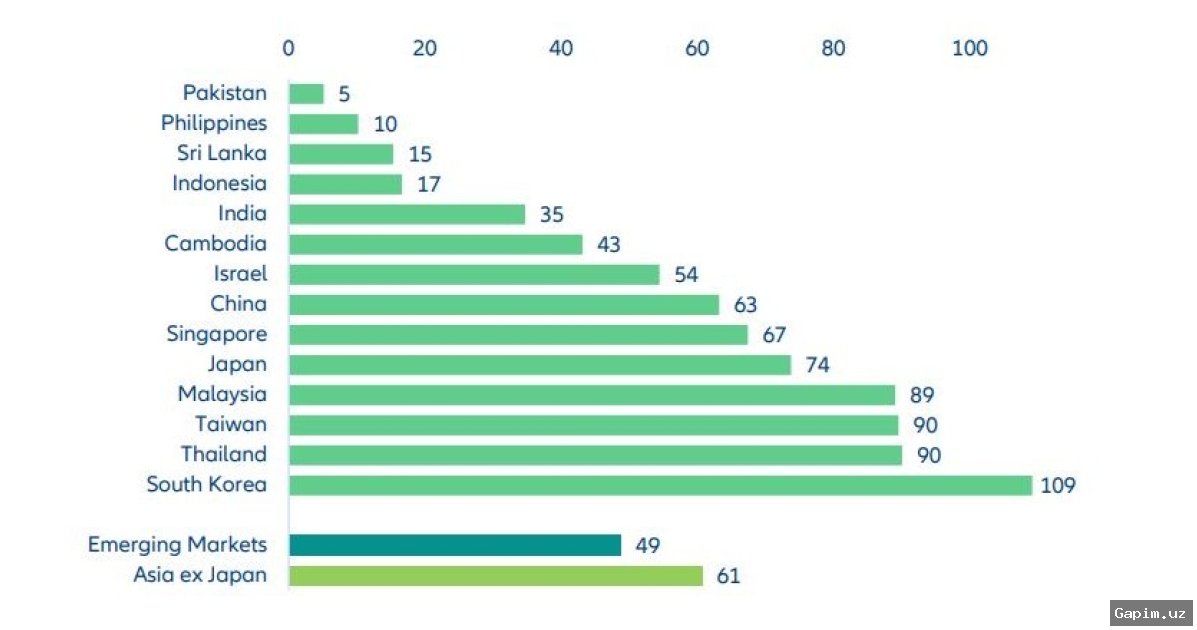 💸⚠️ Southeast Asian Households Sinking into Debt