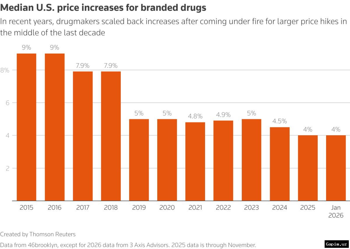 💊📈 Война США и Израиля против Ирана привела к росту цен на лекарства по всему миру