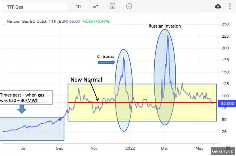 ⛽️💸 Европа снова страдает от кризиса ископаемого топлива: нефтяные компании наживаются на войне