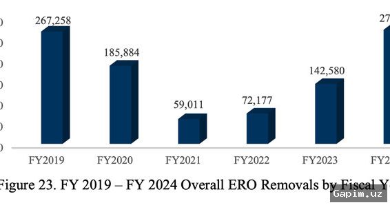 📊🌍 1159 человек переехали в Узбекистан на ПМЖ в 2023 году