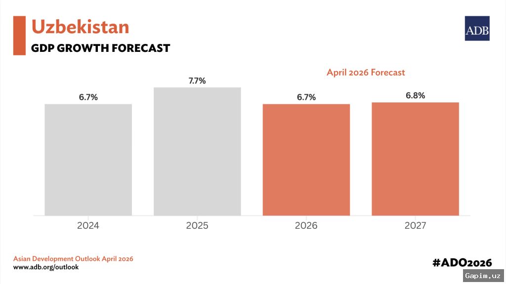 💰📉 New Economic Reforms in Uzbekistan: Price Hikes and Impact on Incomes