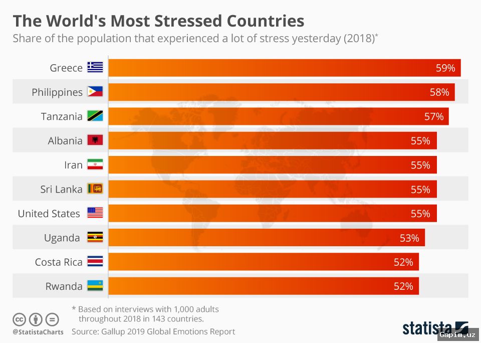 ⚠️💼 Ежегодно 840 тысяч человек умирают из-за стресса на работе — отчет МОТ
