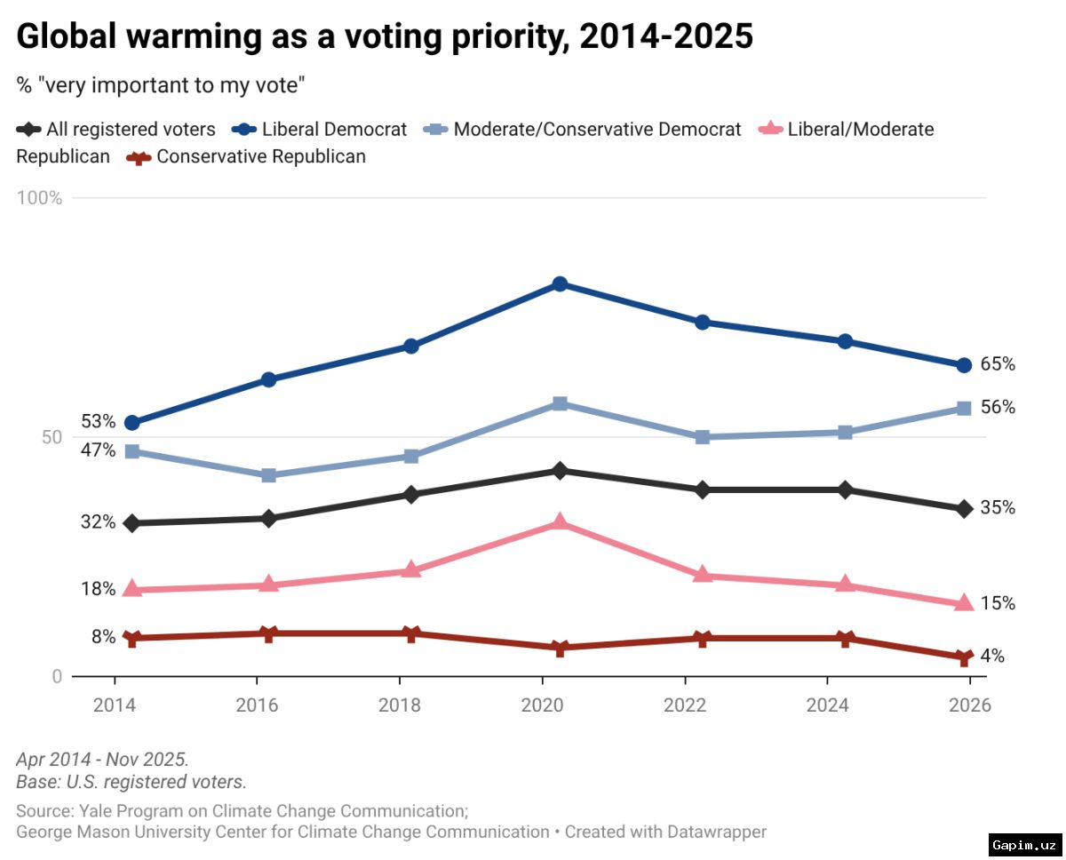 🌍🗳️ Iqlim inqirozi demokratiyaga tahdid solmoqda: Saylovlar tabiiy ofatlar taʼsirida