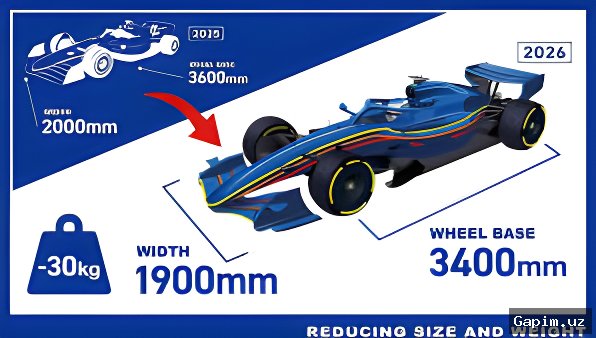 🏎️⚡ Formula 1 2026: Radical Rule Overhaul Sparks Driver Criticism and New Team Entries
