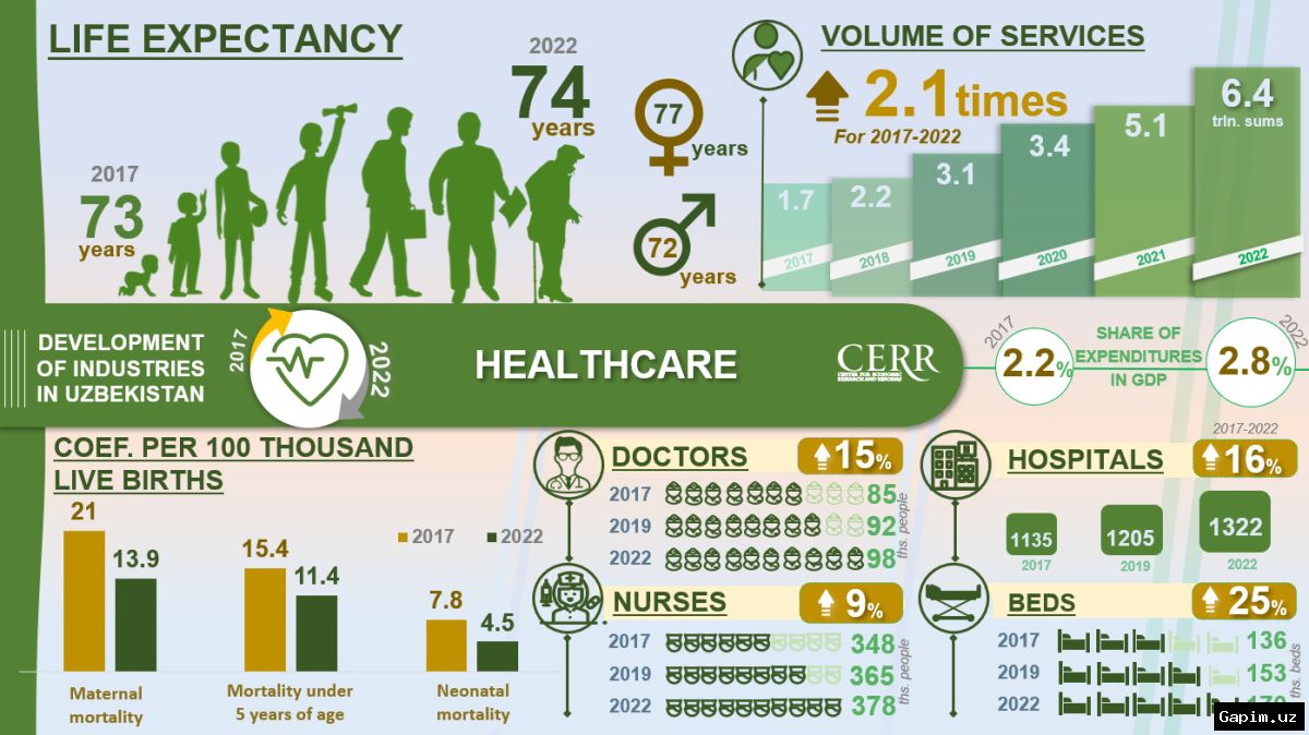 🏥📋 В Узбекистане запускается масштабное обновление системы здравоохранения: усиление управления, клинический аудит и цифровизация