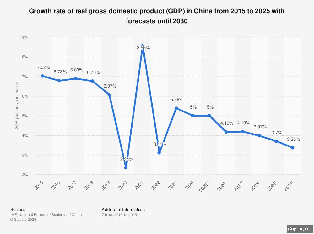 📈🇨🇳 China's economy grows faster than expected in Q1, but global headwinds and internal challenges persist