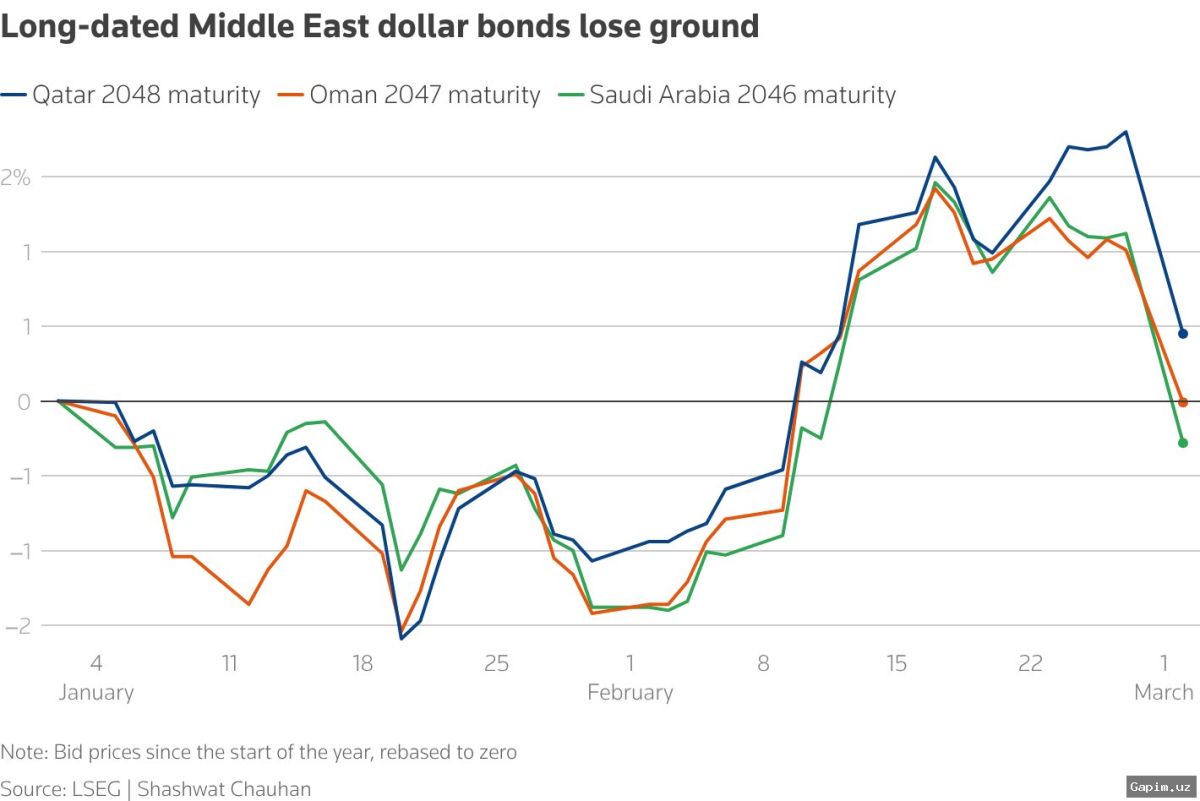 💥📉 Asian Markets Plunge as Attacks on Gas Facilities in Qatar, Iran, UAE Roil Global Energy Supply