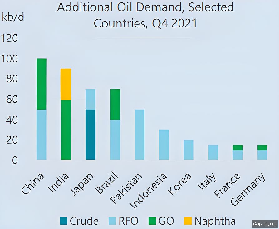 ⛽️🔥 Global Yoqilg‘i Tangisligi: Hindistondan Britaniyagacha Oddiy Fuqarolar Qanday Qiynalmoqda?