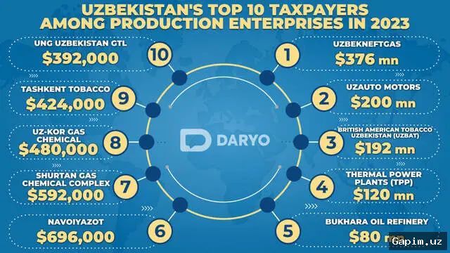 🏥💰 В Узбекистане введены налоговые и таможенные льготы в сфере медицины