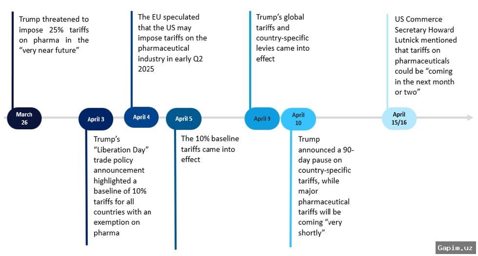 💊🏛️ US Announces New Pharmaceutical Tariffs: Global Market Impact Anticipated