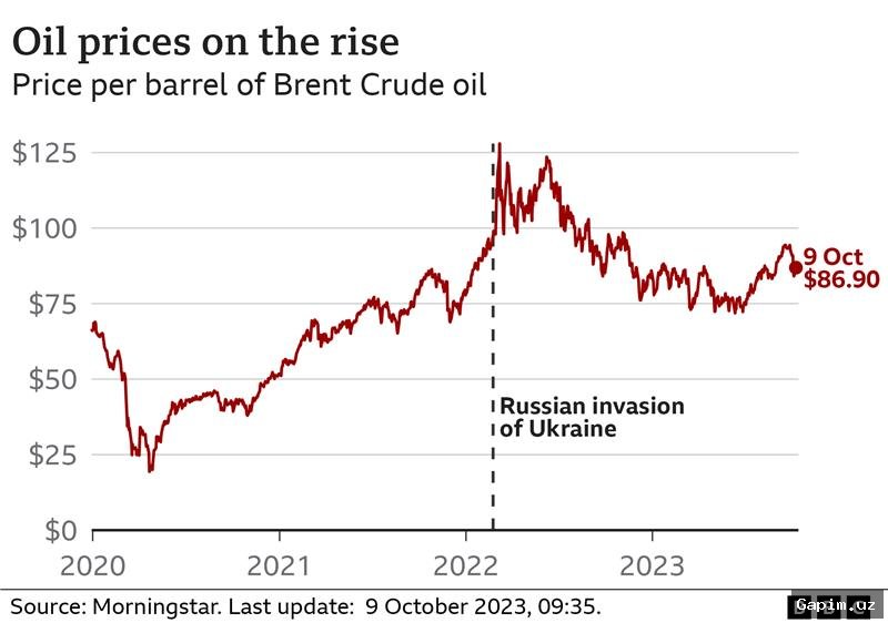 💥📈 Цены на нефть превысили $100 за баррель: война США и Израиля против Ирана наносит удар по глобальному энергетическому рынку