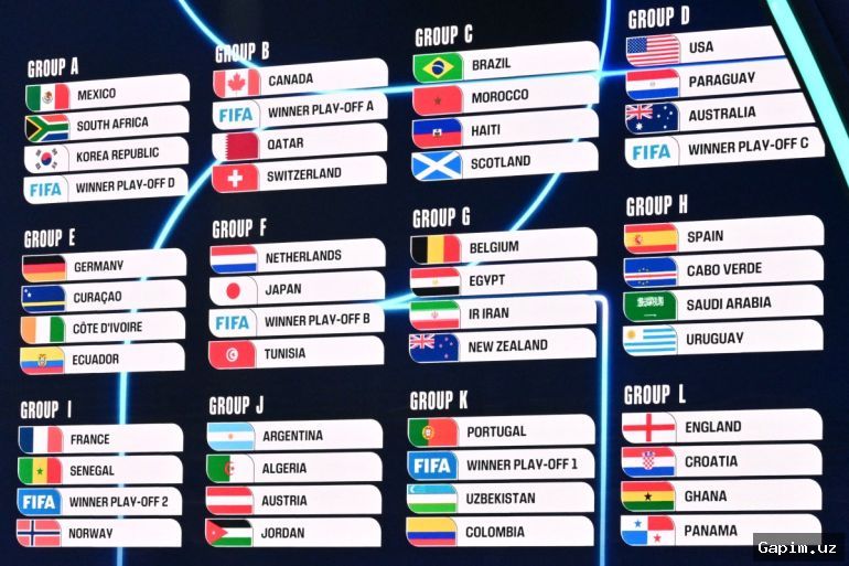 ⚽️🏆 FIFA Jahon Chempionati 2026: 48 jamoa, 16 stadion va yangi format