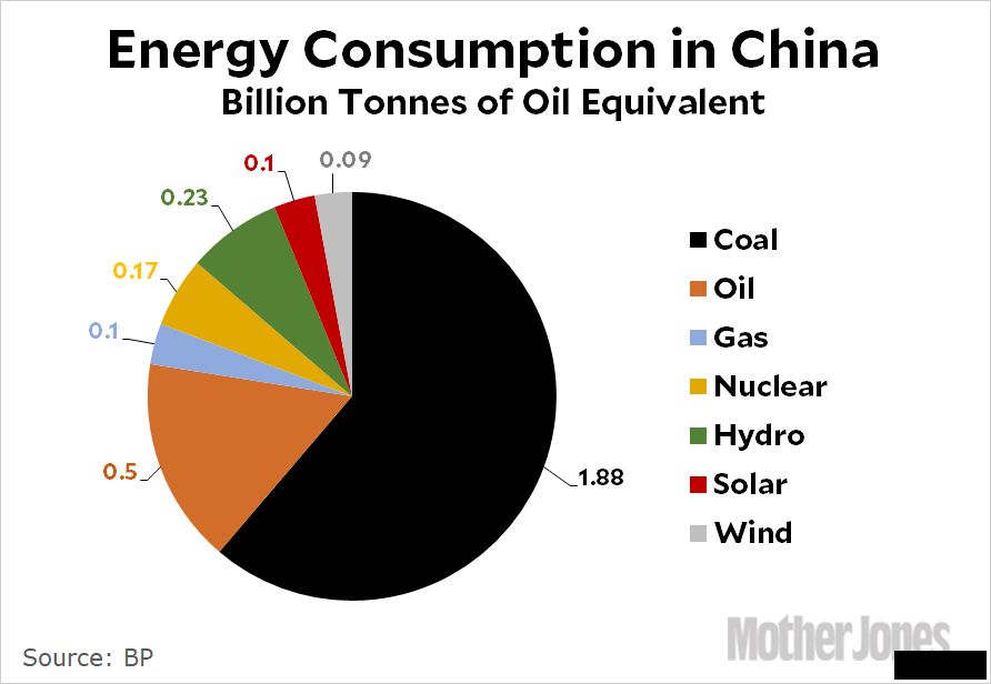 ♻️🇨🇳 Xitoyning qayta tiklanuvchi energiya inqilobi: Ko‘mir davri tugaydimi?