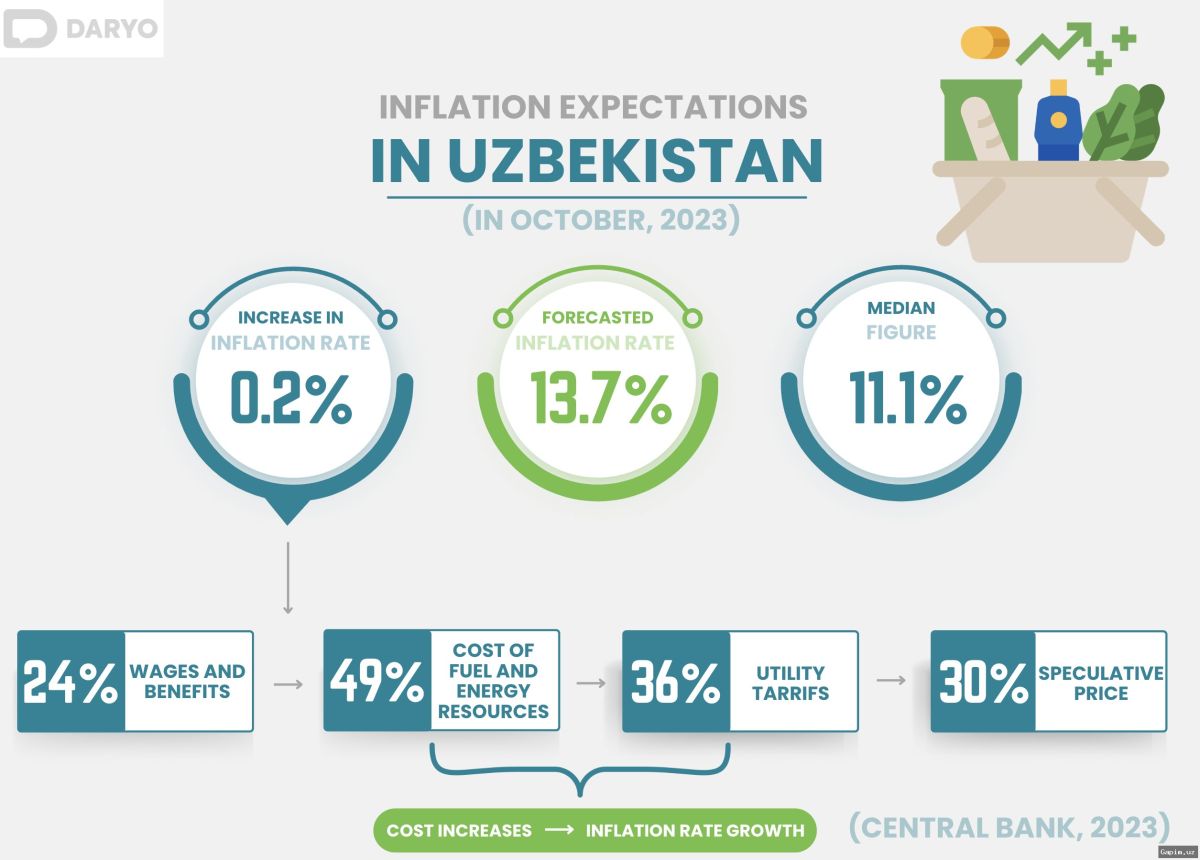 ⛽️📈 Import Benzin Narxi O‘sib Bormoqda, Hukumat Qat‘iy Choralar Ko‘rmoqda