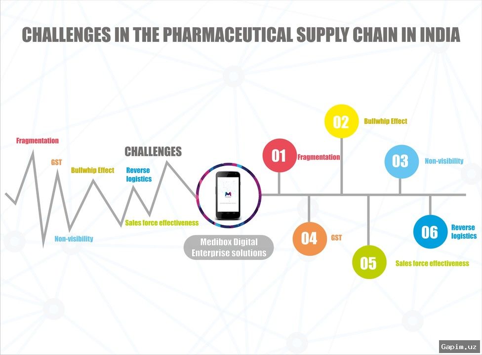 💊📉 India's pharma industry squeezed by Iran war, supply chain woes