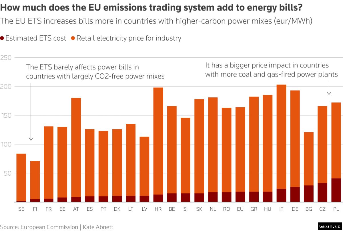 ⚡️🛢️ Европейский союз представил набор мер для борьбы с энергетическим кризисом