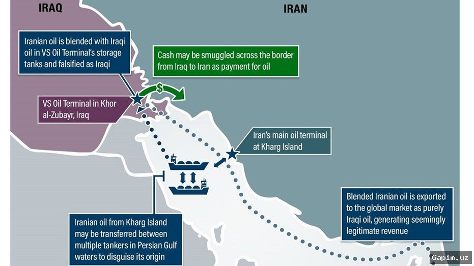 🇺🇸💰 US sanctions Iraqi deputy oil minister, pro-Iran militia leaders over oil smuggling
