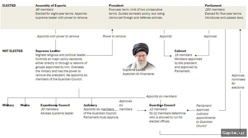 🏛️📜 Iran's Three Historical Moments: From Pahlavi Monarchy to Islamic Republic
