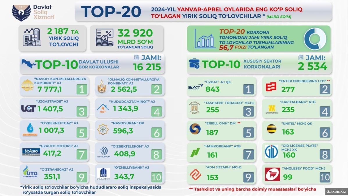 💳🤔 Toshkentda tadbirkorning soliq muammosi: ‘Paynet Xolis’ tizimi va kassa apparati talablari