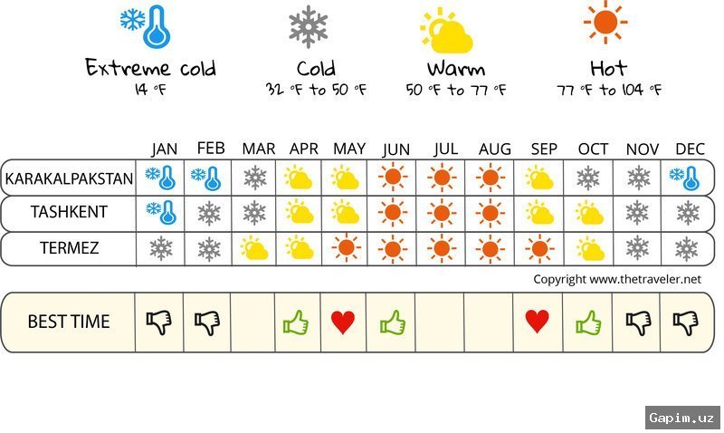 🌧️⛰️ Uzbekistan Braces for Warmer Weather, Flood Risks in Mountainous Areas