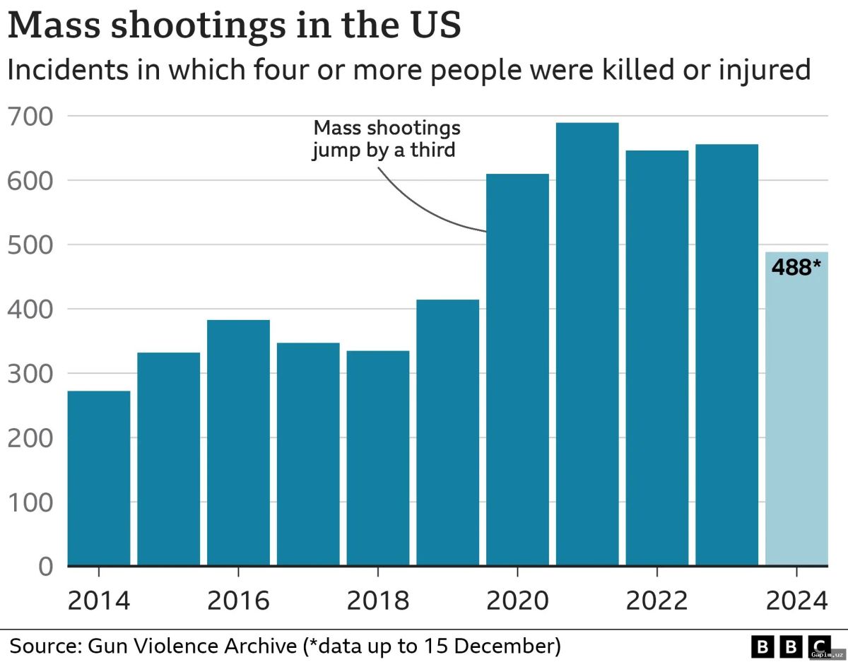 🔫😢 Mass Civilian Deaths and Abductions Reported in Attack on Nigerian Village in Borno State