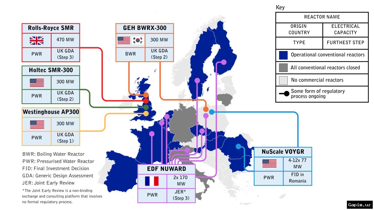 ⚡️🌍 Европейский союз планирует внедрение малых модульных реакторов (ММР): Споры сторонников и критиков