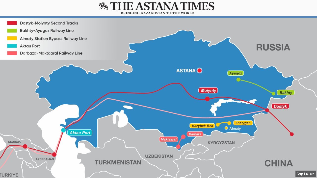 🌍⚖️ Uzbekistan and Kazakhstan: New Transport Corridors Across Central Asia