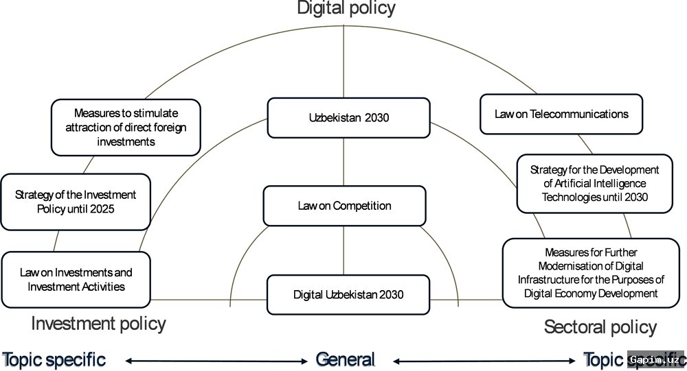 🛡️💻 President Shavkat Mirziyoyev Signs Cybersecurity Strategy for 2026-2030