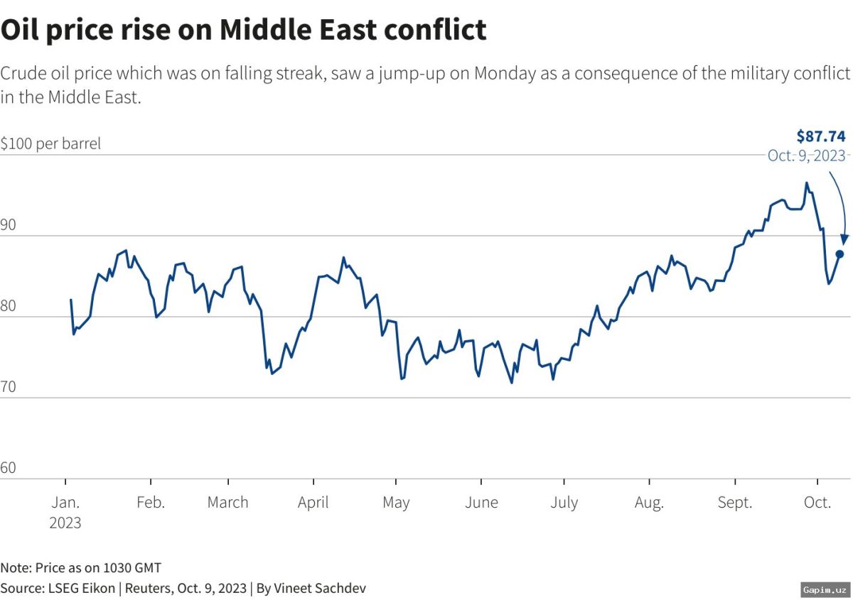 🛢️💸 How the Middle East War is Destabilizing the Global Energy Market