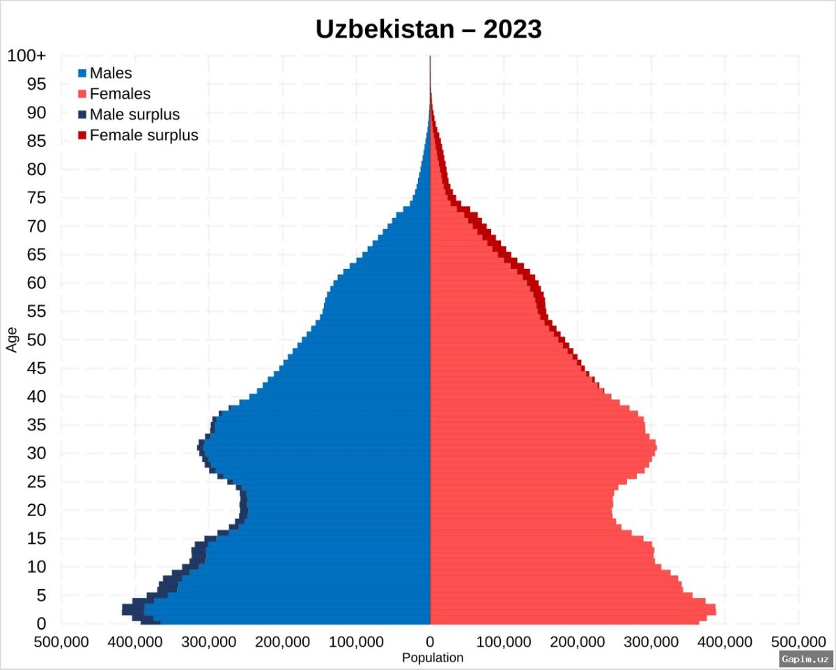 👴👶 70 Yoshdan Oshgan Erkaklar Ota Bo‘ldi: O‘zbekistonda ‘Keksa Otalik’ Holatlari Qayd Etildi