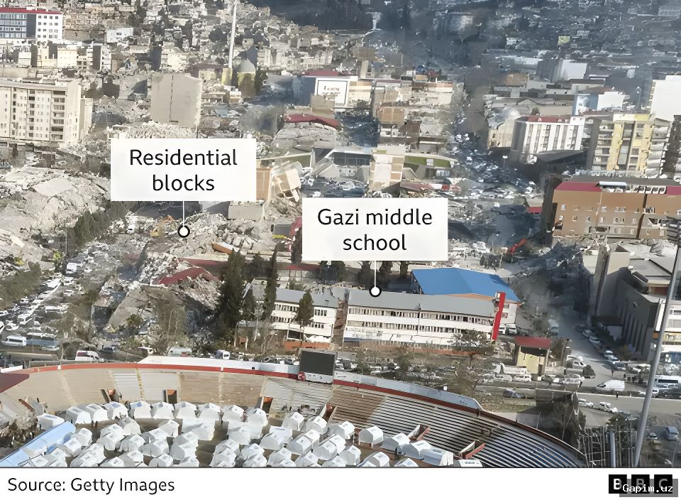 🔫😔 Armed Attack at School in Turkey's Kahramanmaras: 4 Killed, 20 Injured