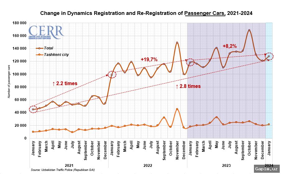💻🚗 Toshkentdagi Avtomobil Bozorida Raqamli Transformatsiya Boshlanmoqda