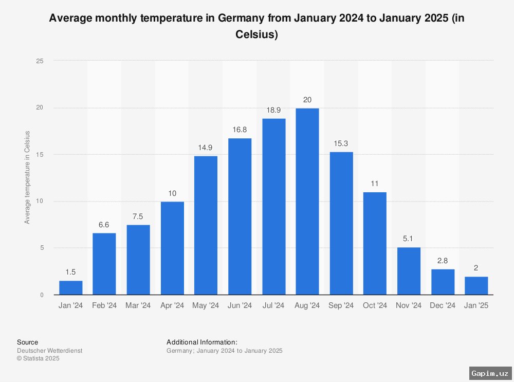 🌍⚠️ Germany Meets 2025 Climate Target, But Only by a Narrow Margin