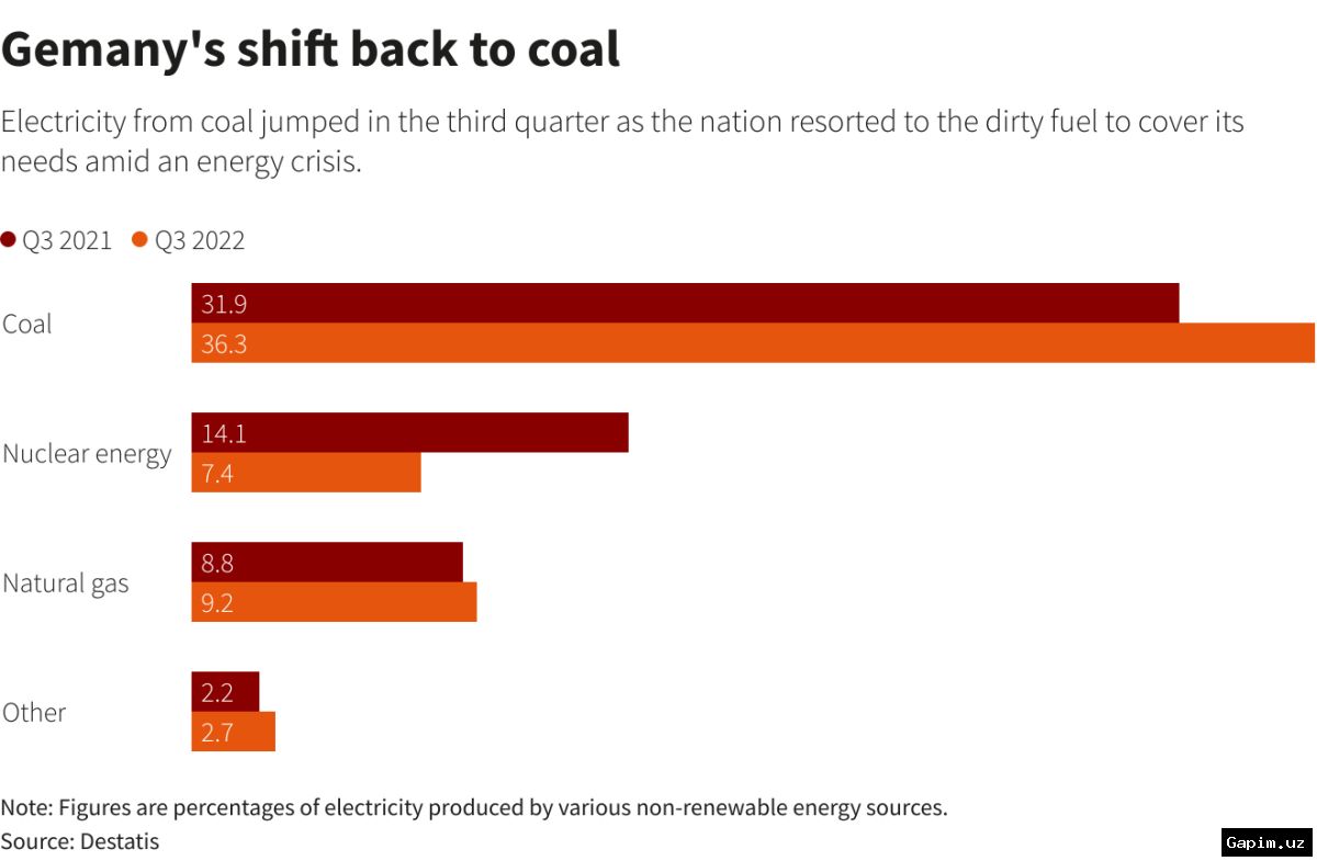 ⚡️🏭 Germany’s Energy Crisis: Chancellor Merz Suggests Keeping Coal Plants Online Longer