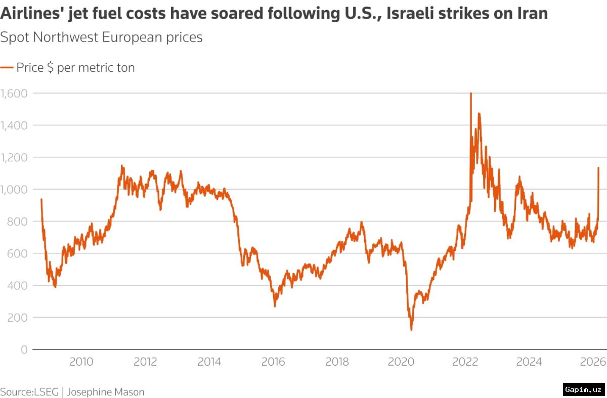 ⛽️💸 Цены на топливо в Германии выросли на 40%: какие меры принимают правительства мира?