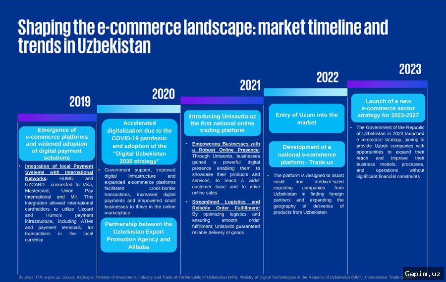 🛒⚖️ Raqobatni Rivojlantirish Qo‘mitasi Elektron Savdo Bozorini Tekshirdi