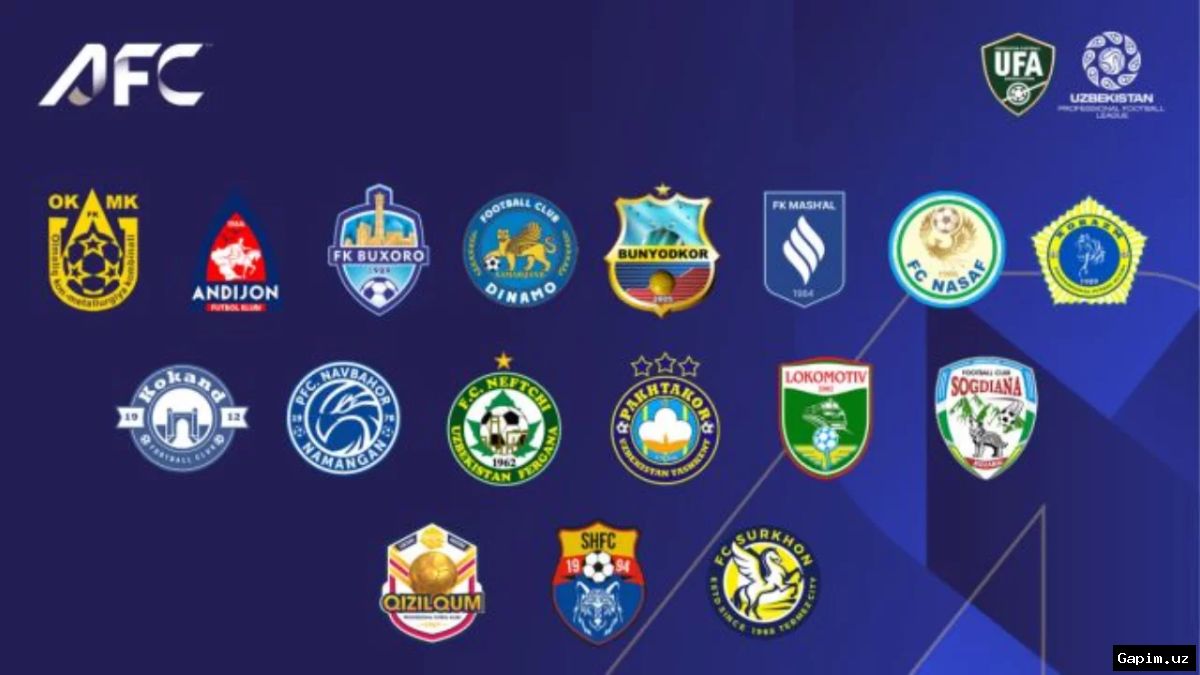 ⚽️🌏 AFC Chempionlar Ligasi 2026/27 mavsumidan 32 klubga kengaytiriladi
