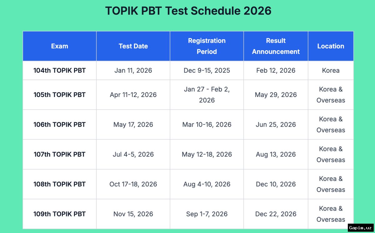 📚🗓️ Uzbekistan Approves Final State Exam Schedule for 9th and 11th Grade Graduates