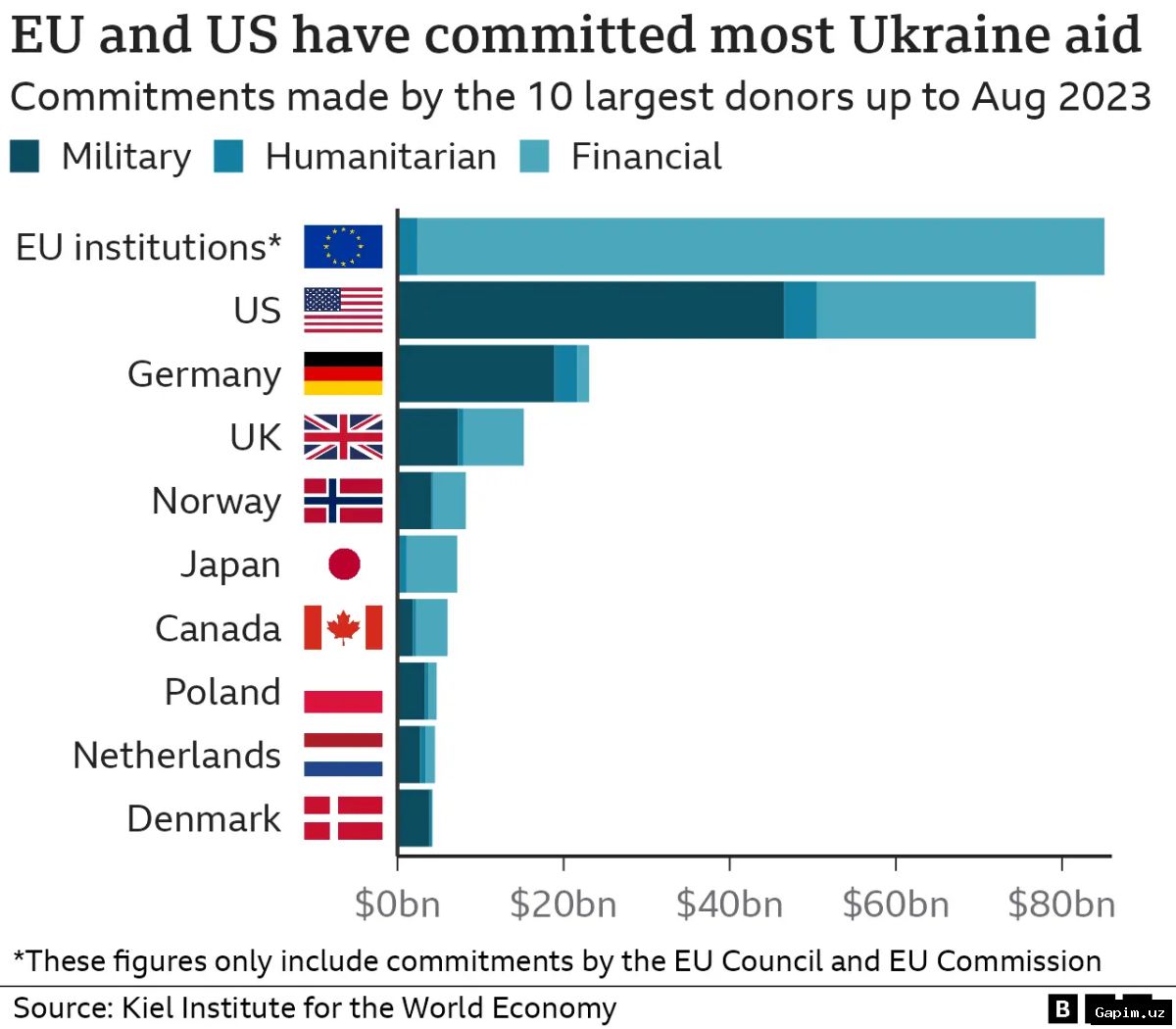 🏛️💰 Режим США приостановил помощь Украине: Евросоюз в панике